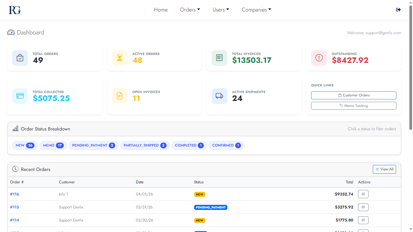 Admin Dashboard overview